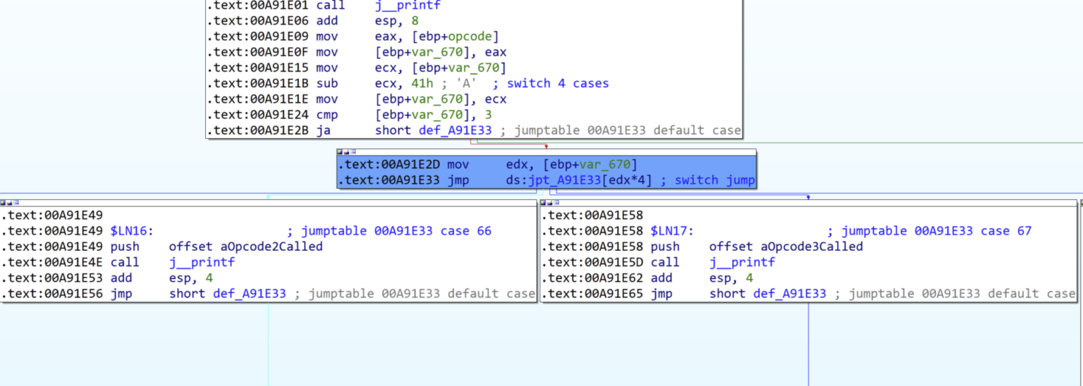 Reverse Engineering Network Protocols